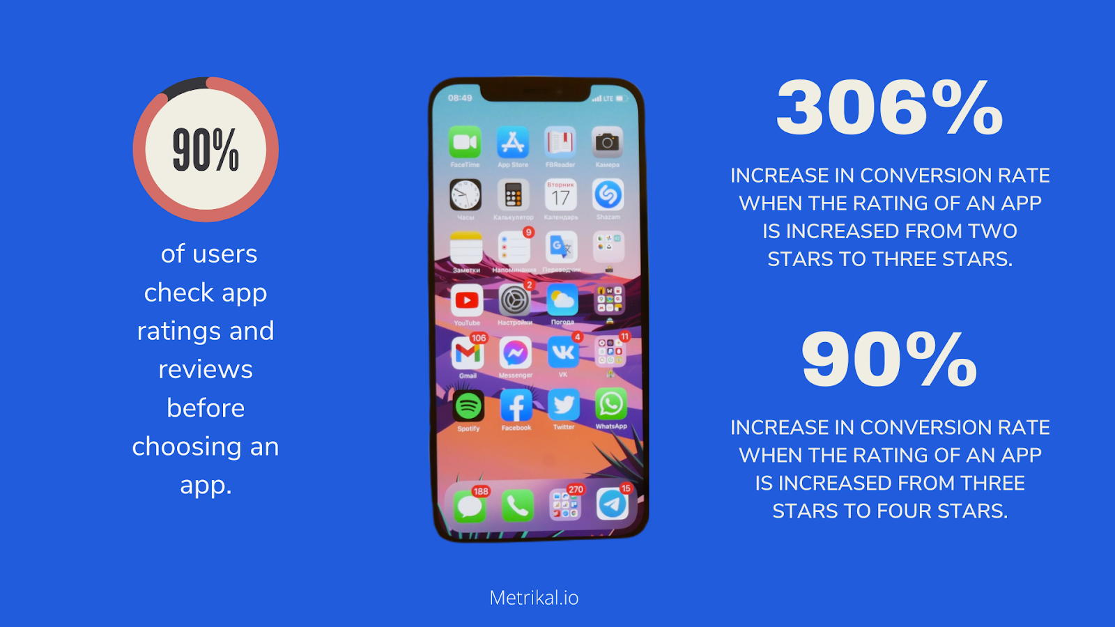 Statistics about how reviews affect user's decision-making.