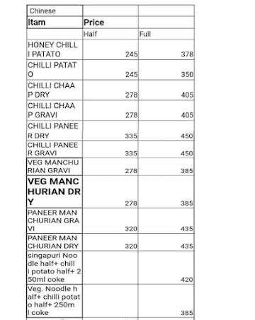 Uttaranchal Restaurant menu 