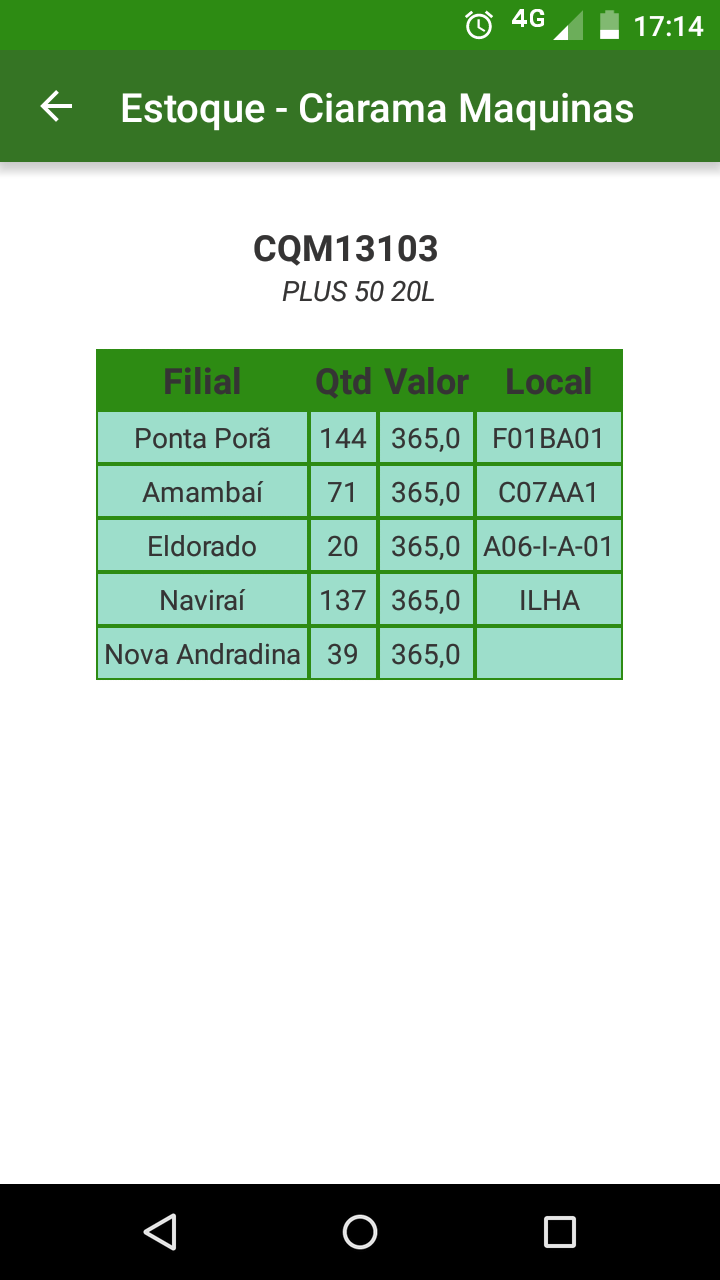 Estoque - Ciarama Máquinas Screen 3