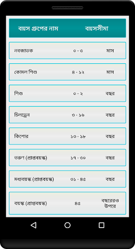 বয়স ক্যালকুলেটর ২০২০ - Age Calculator Bangla 2020