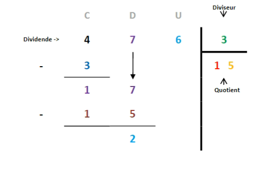 DIVISER 476 PAR 3