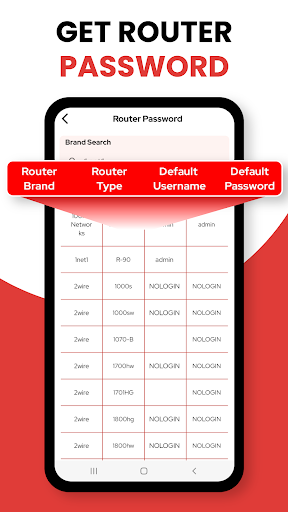 Screenshot WIFI Password & Unlocker Kit