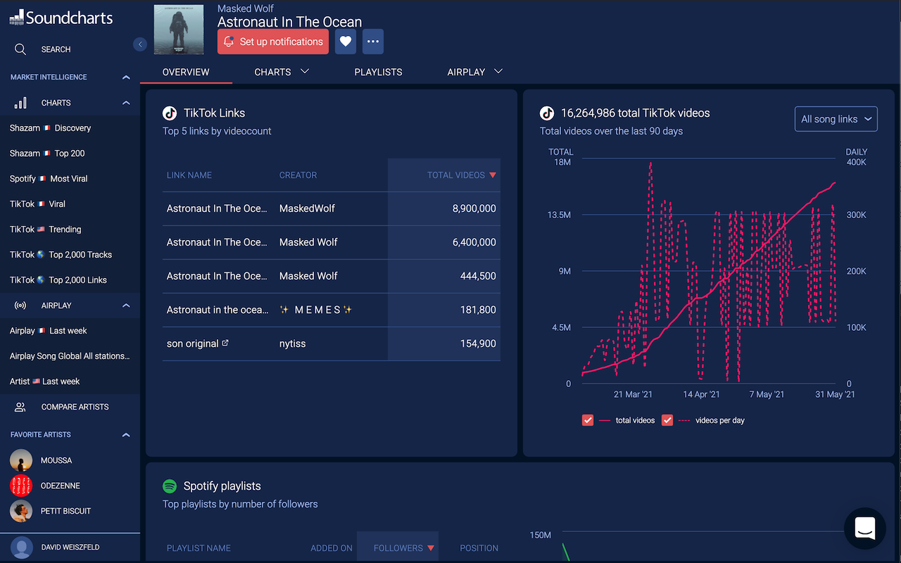 Soundcharts Preview image 0