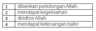 Berdasarkan tabel tersebut, yang termasuk manfaat mempelajari Al-Asmaul Husna adalah ... . 