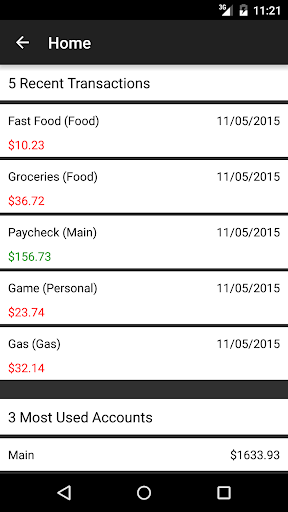 Planned Budgeting