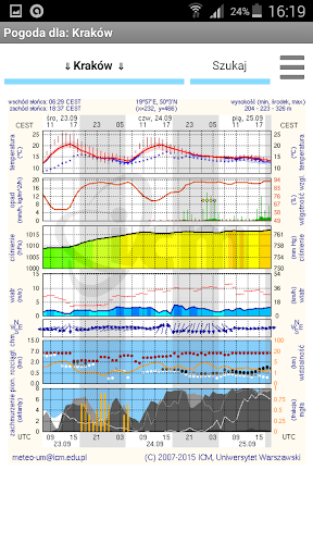 Meteo ICM. Prognoza numeryczna