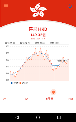 免費下載財經APP|환율+여행 : 가벼운 환율 조회, 여행지갑, 환율계산기 app開箱文|APP開箱王