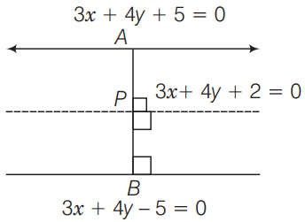 Solution Image