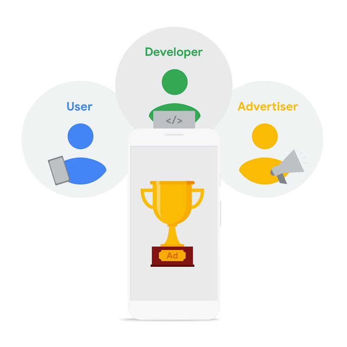 Playbook Iklan Reward Google AdMob