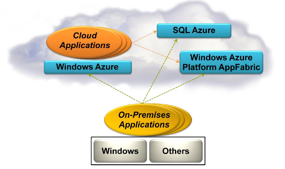 azure china case study