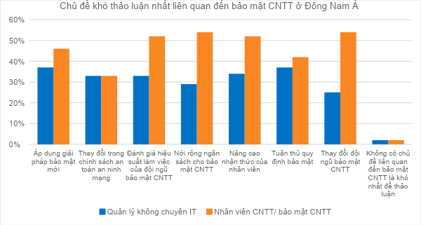 Nút thắt giữa lãnh đạo và nhân viên CNTT khi bàn về giải pháp và tăng ngân sách bảo mật - L7HdmrYxSjil 9xB7BkEaQanqPX7X5yrVHR8NGNFBjTcOIS6UXp589DQW 5mez2kAl9wC0xA3Uvm5ZUZuVJKNyxQh W6S3FzUyerdsmK6WMa8ZGj1e94RGixGb3 KeNH0QNSCeCQIqd5rBUedUrrUQ