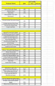 The Mandarin Valley menu 1