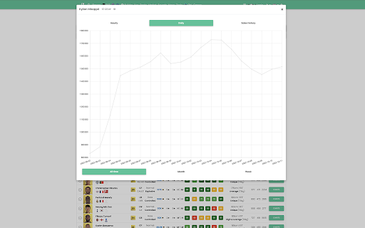 Futbin Charts