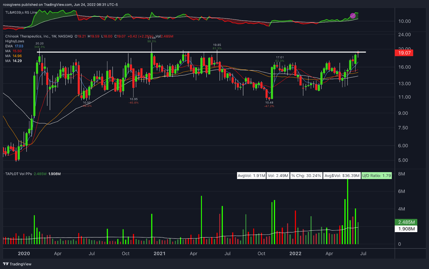 TradingView Chart