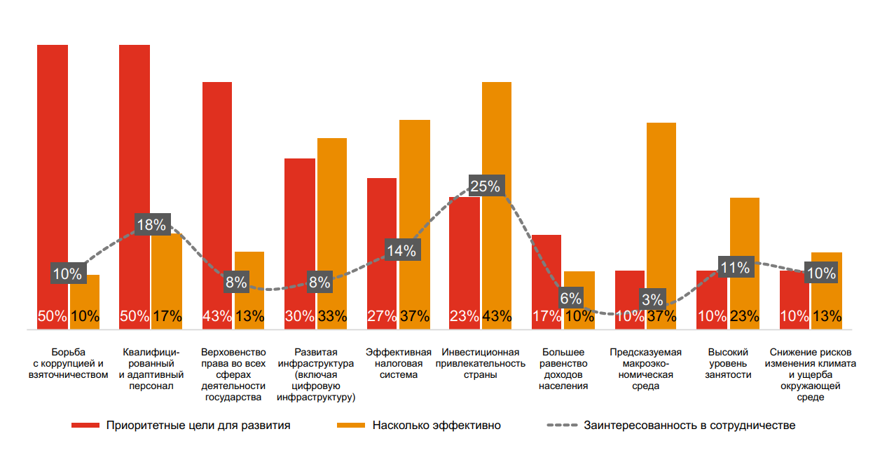 ceo survey, pwc