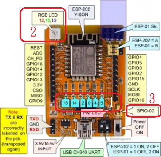 devkit202