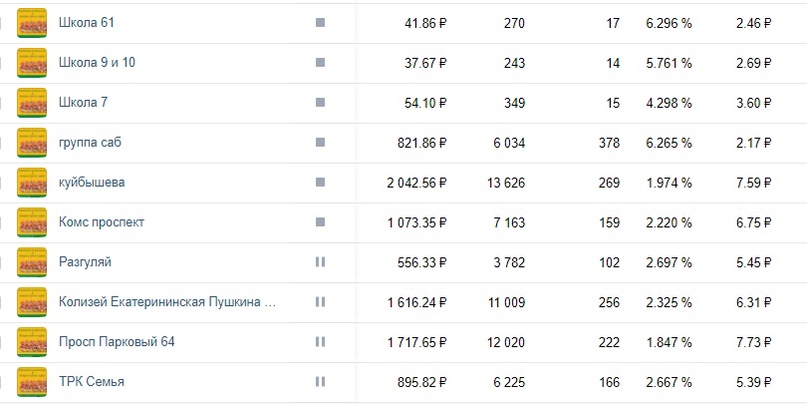 «Саб за 1 рубль» или х200 от бюджета в общепите, изображение №8