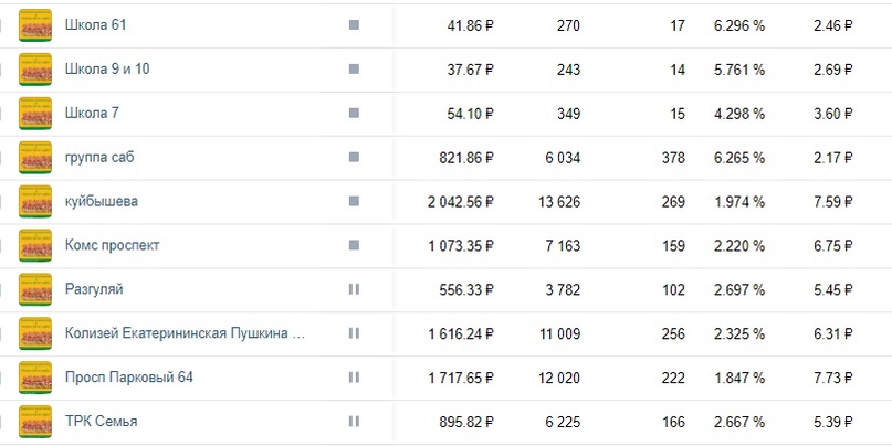 «Саб за 1 рубль» или х200 от бюджета в общепите, изображение №8