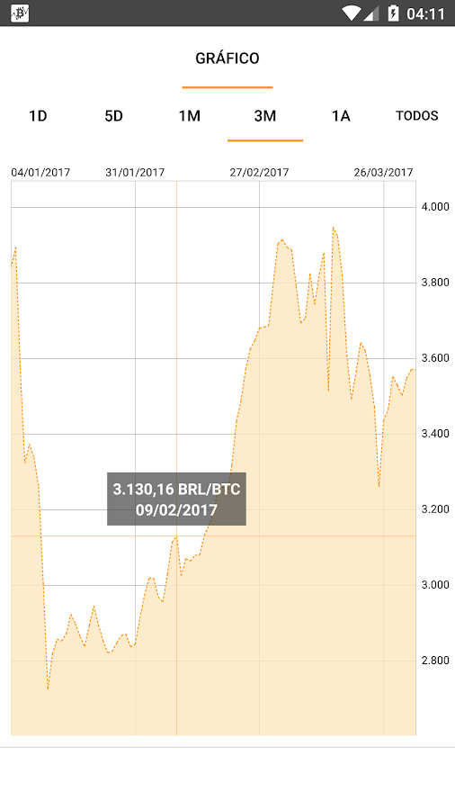   Bitcoin Price IQ: captura de tela 
