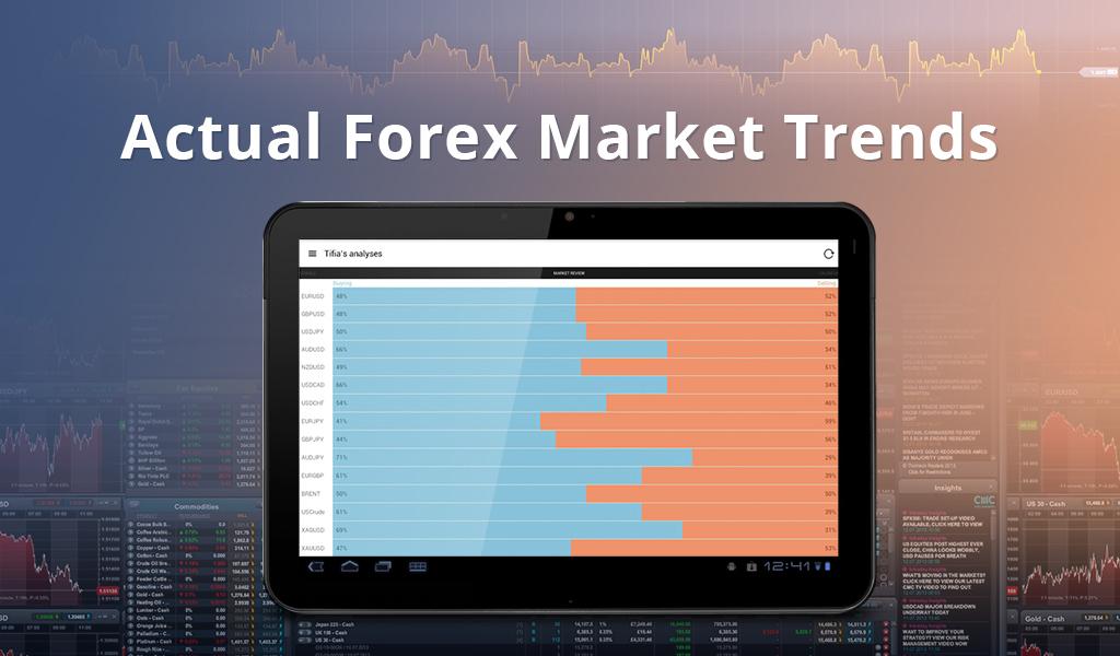 forex analytics online