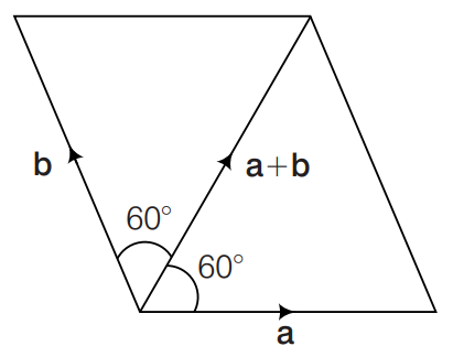 Solution Image