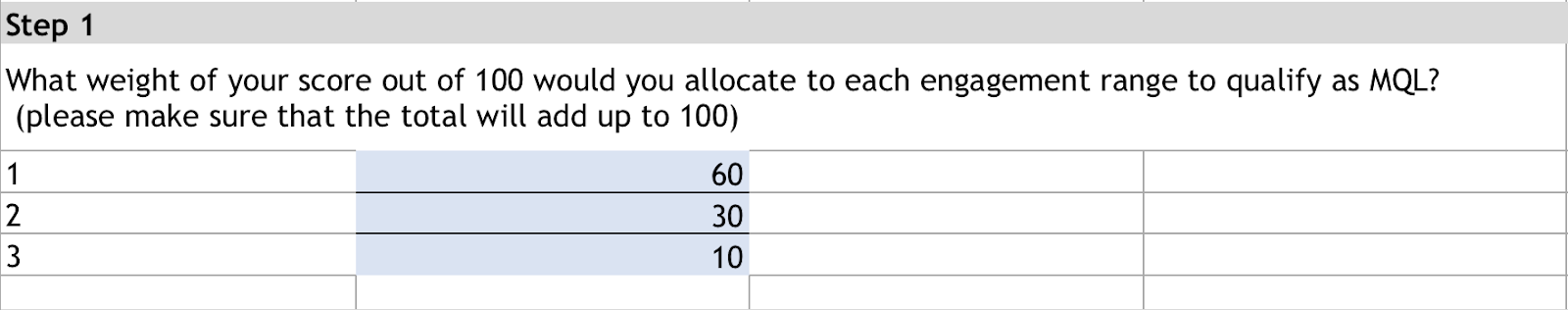 lead scoring weighted scores