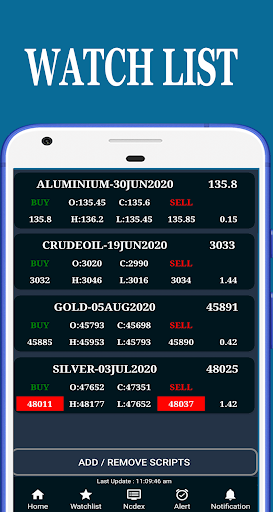 Live MCX Rates, Real Time Commodity Price, charts