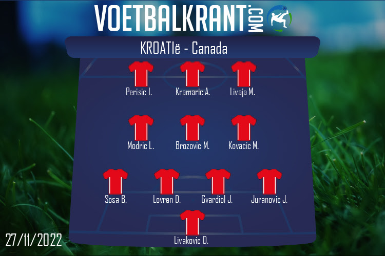 Opstelling Kroatië | Kroatië - Canada (27/11/2022)