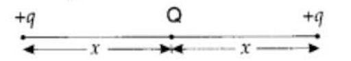 Coulomb's law