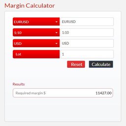 Cu Forex Calculators Margin Lot Size Pip Value And More - 