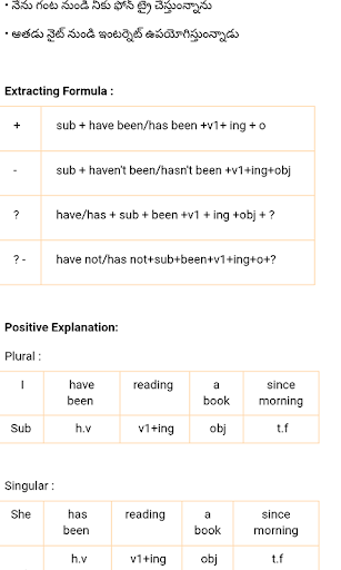 Spoken English to Telugu