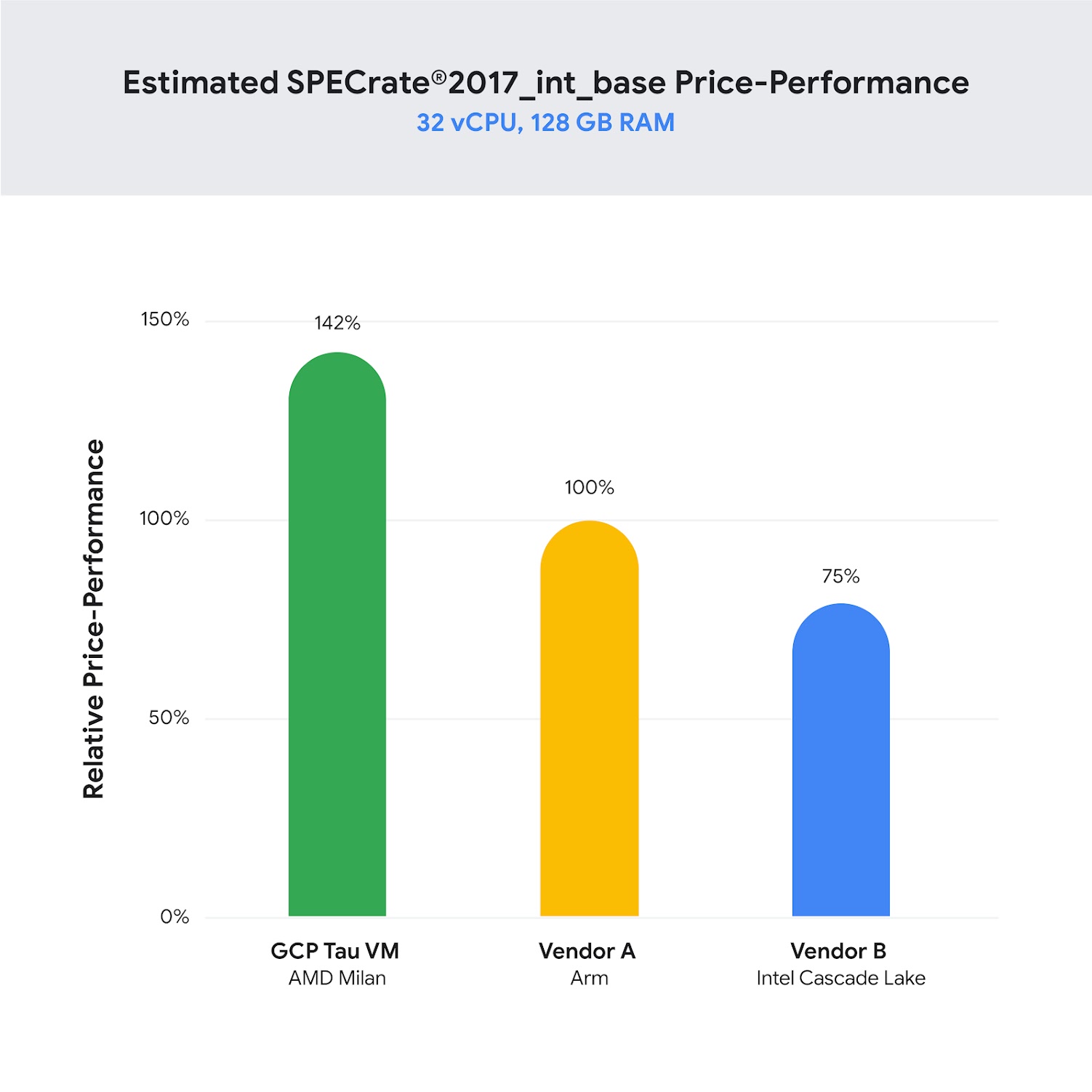 Relative price-performance chart