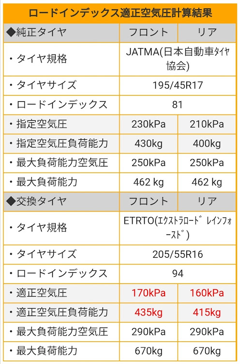 の投稿画像3枚目