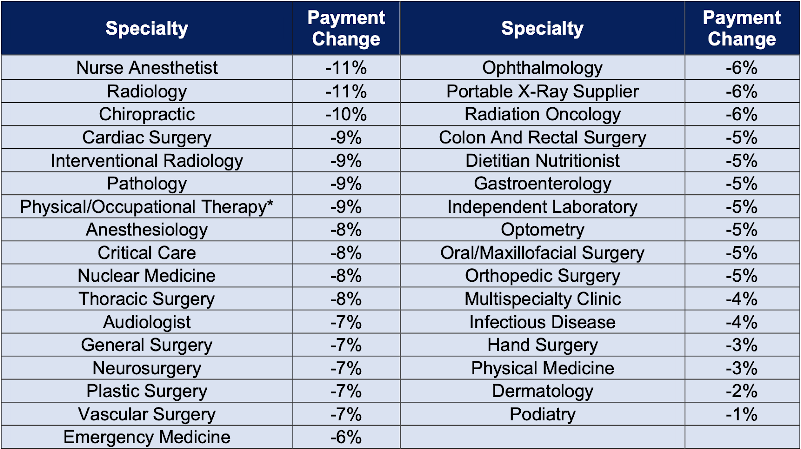 medicare wound care reimbursement rates tyrellfabroquez