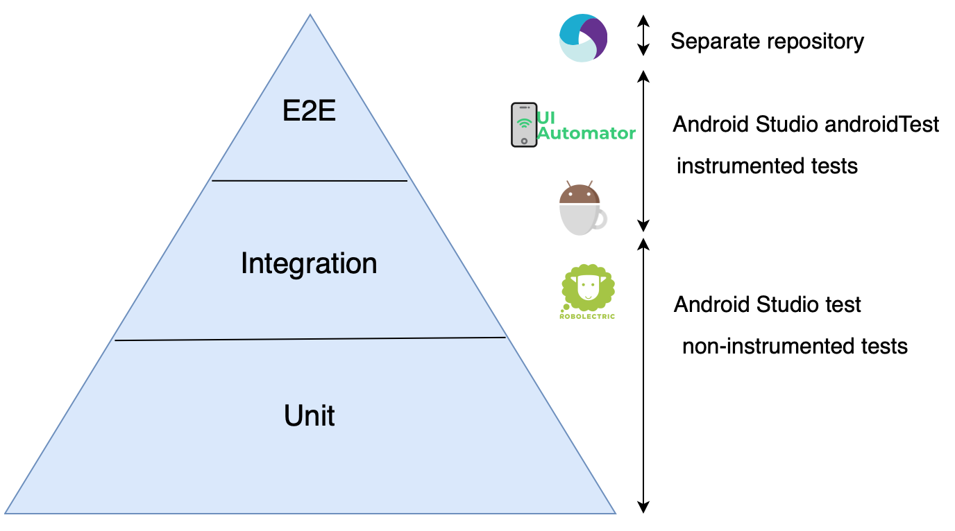 Software testing Blog – Awesome Testing: Android testing tools