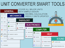 Unit Converter Smart Tools
