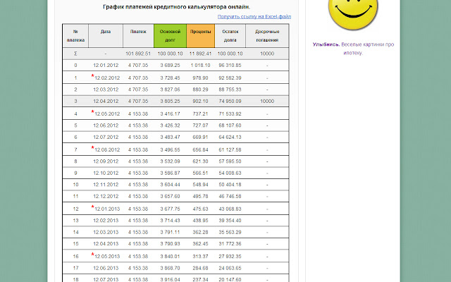 Кредитный калькулятор потребительский 2023. Кредитный калькулятор диаграмма. Кредитный калькулятор 2021. Калькулятор хром.
