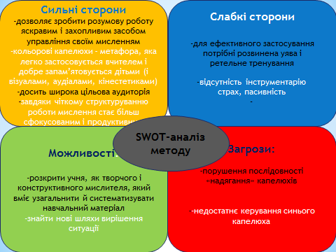 Яка кількість Шелпеків має бути?