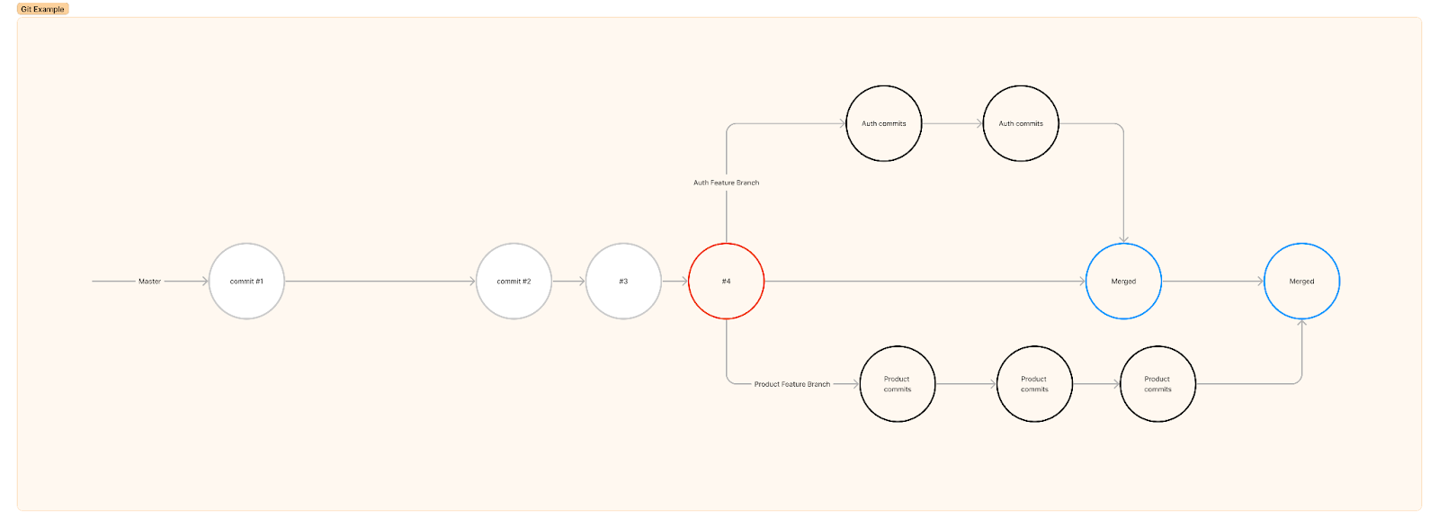 Introduction to Git