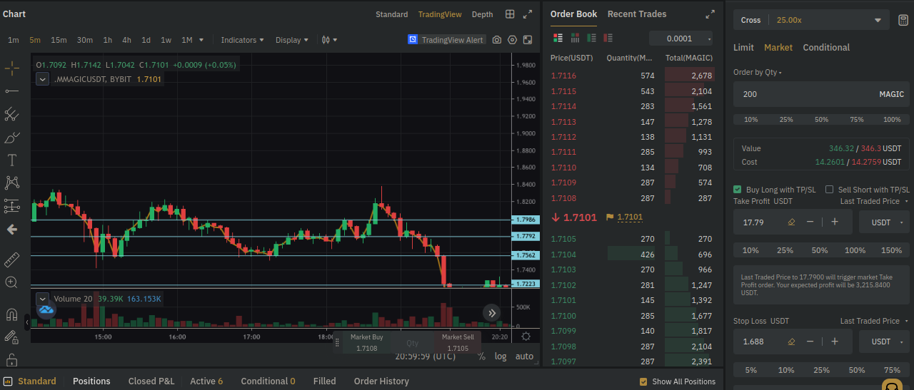 Break Even Point : Définir son Stop Loss sur Bybit. 