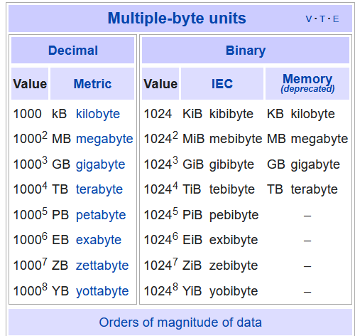 data size