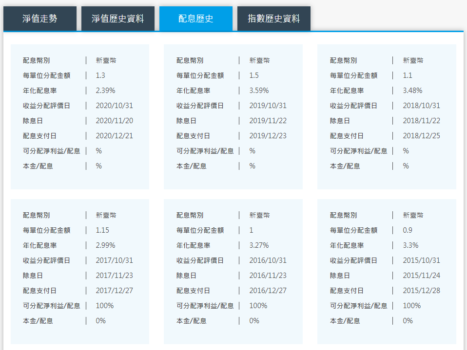 0053，台股0053，0053 ETF，0053成分股，0053持股，0053配息，0053除息，0053股價，0053介紹，0053淨值，0053元大台灣電子科技，0053存股，0053股利