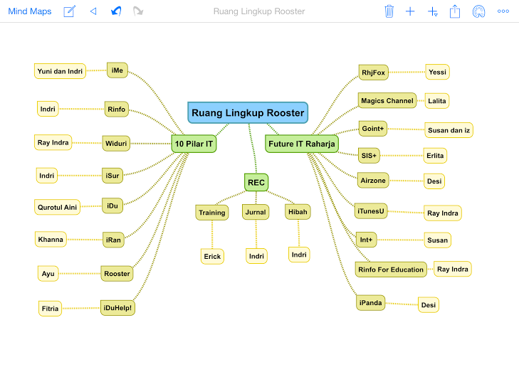 mind mapping