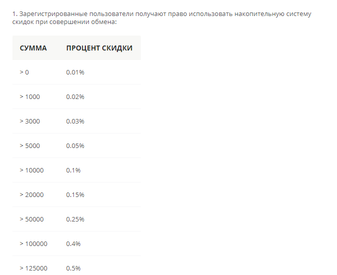 Обзор WestChange: отзывы о работе обменника