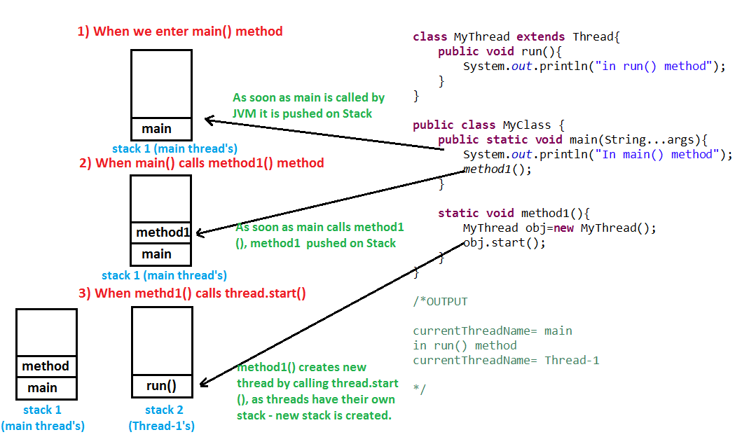 Write a program for multithreading in java