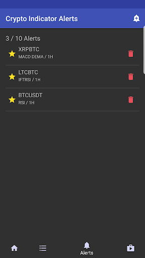 Crypto Indicator Alerts