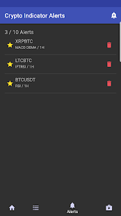 Crypto Indicator Alerts(圖3)-速報App