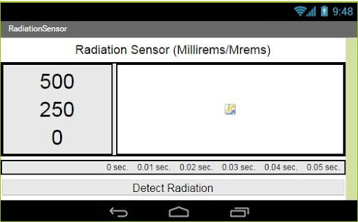 Radiation Sensor