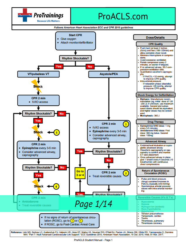 Acls Cheat Sheet Email Opt In