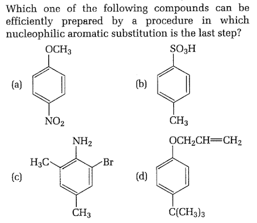 Mechanism of Nucleophilic Substitution